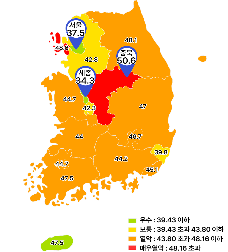 치료가능사망률(인구 10만명당) 격차