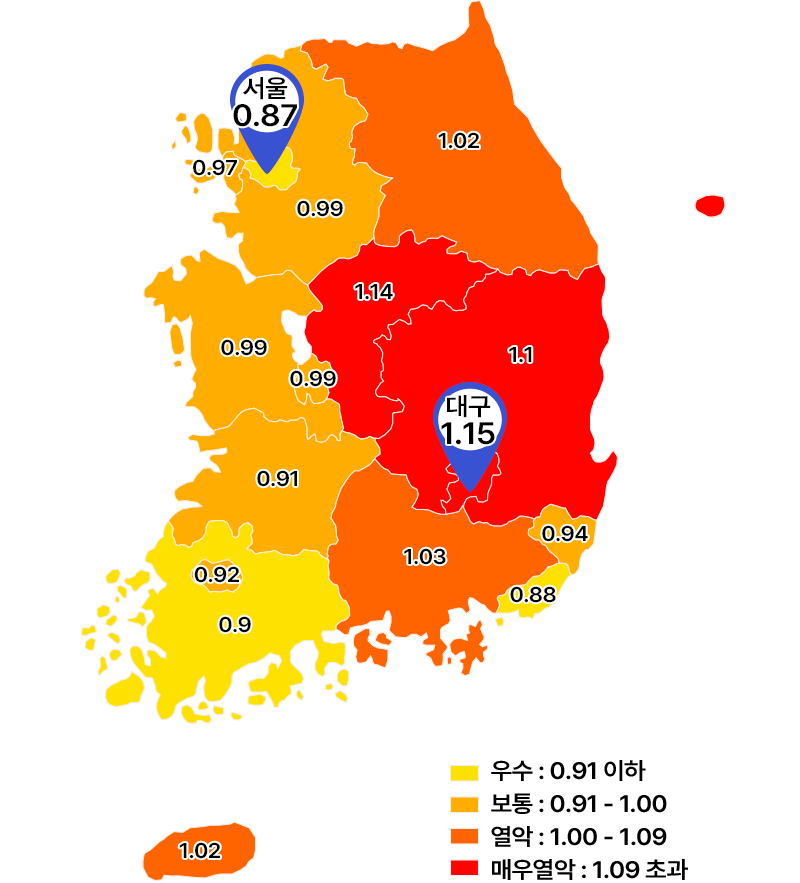 입원 사망비 격차