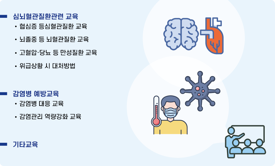 지역사회 건강증진 교육사업 순서