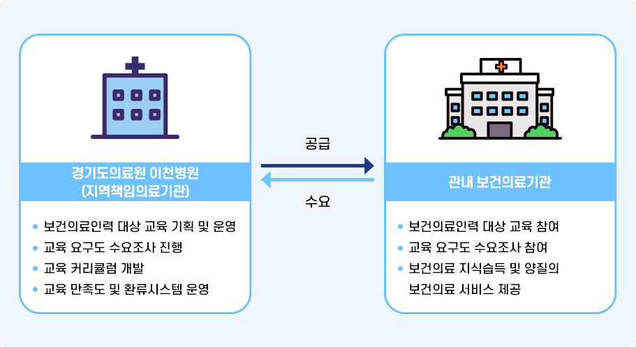 인력양성·교류 내용