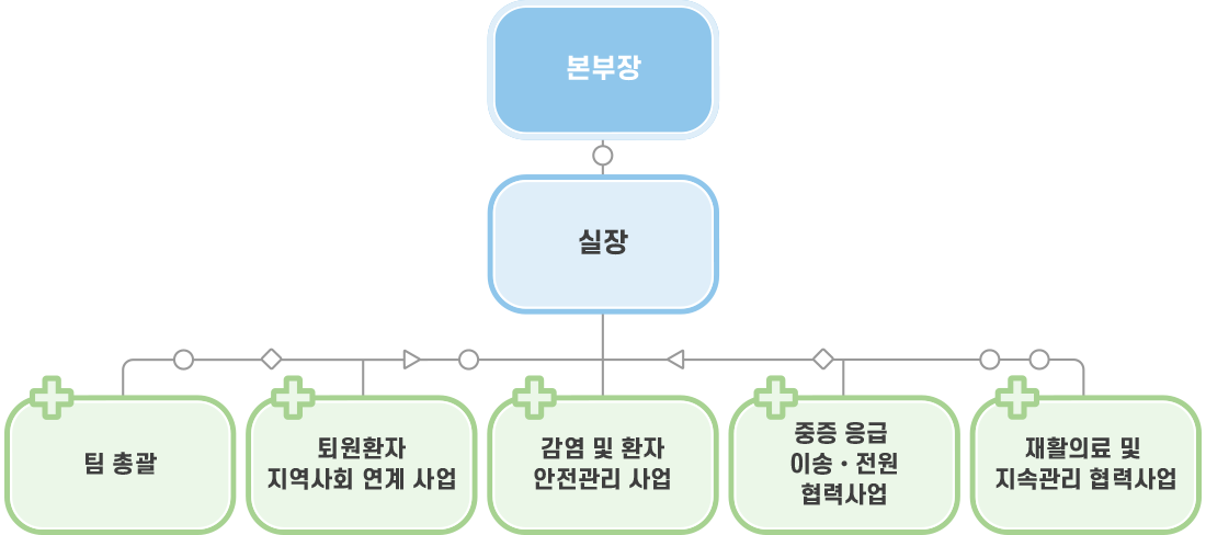 조직도 이미지