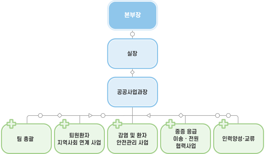 조직도 이미지