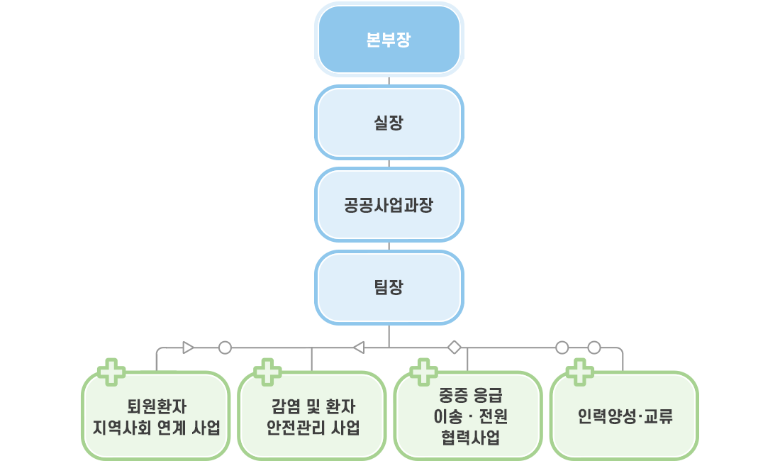 조직도 이미지